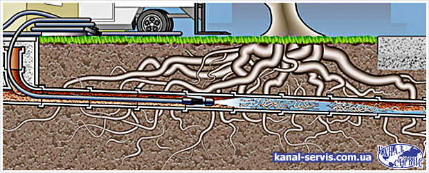 Прочистка с удалением корней и узкого просвета трубы канализации